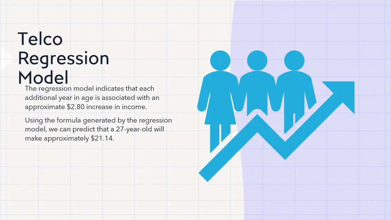 Telco Regression Model - Project Overview Cover slide showing project title and overview