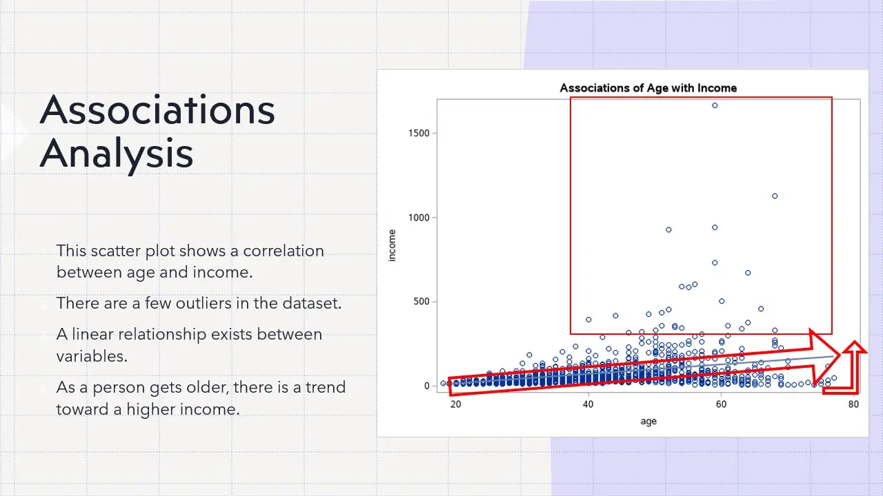 Associations Analysis - Statistical Relationships Association analysis results between variables