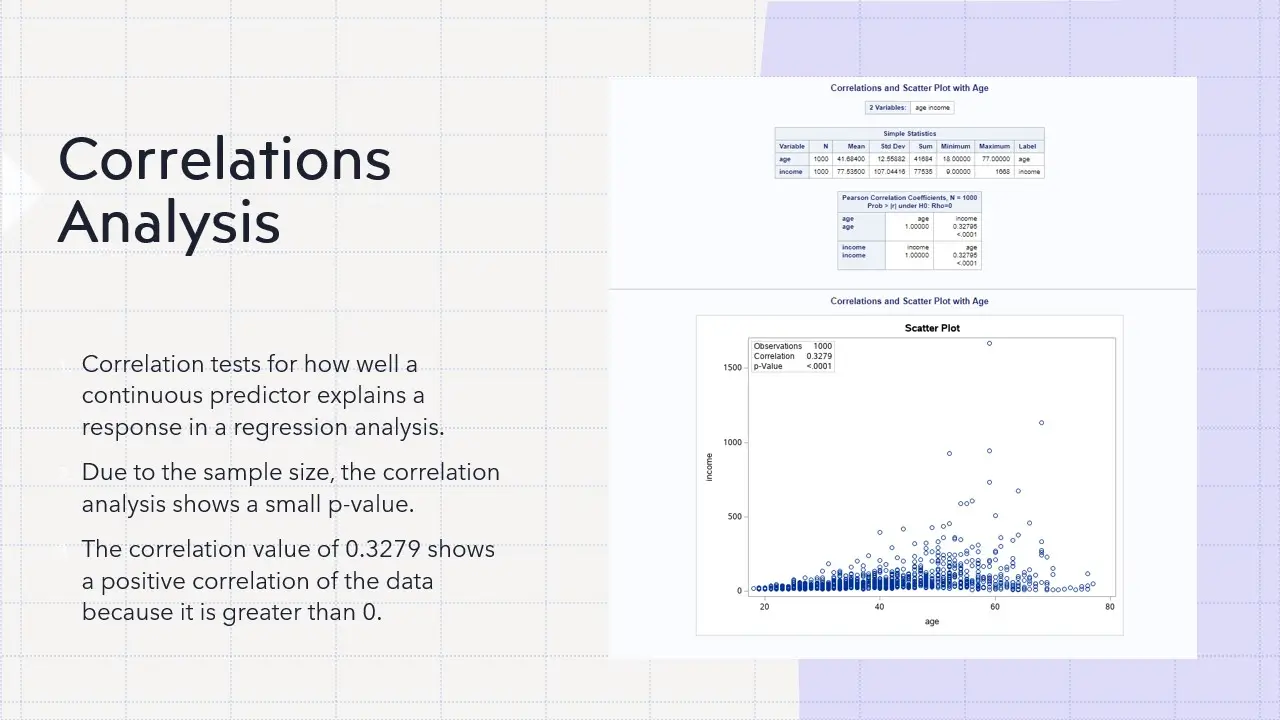 Correlation Analysis - Age vs Income Relationship Correlation analysis showing age and income relationship