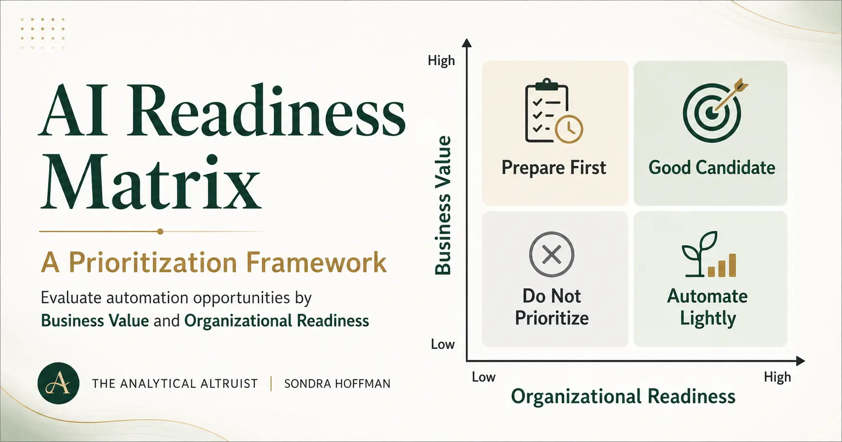 AI Readiness Matrix graphic showing a four-quadrant prioritization framework for evaluating automation opportunities by business value and organizational readiness.